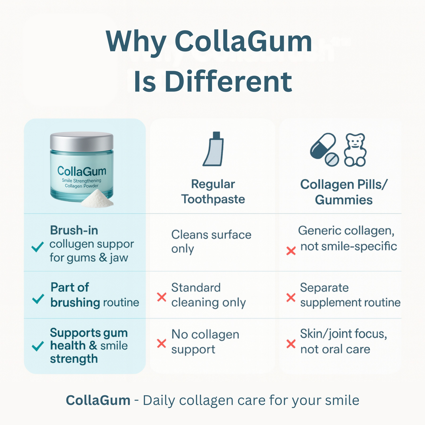 CollaGum | Eat cold food. Drink hot beverages. Smile freely. Stop gum recession—in just 14 days.