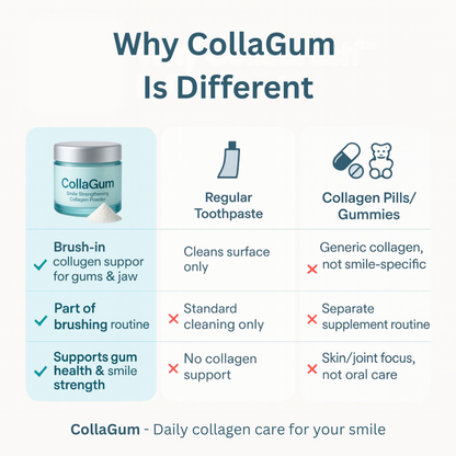 CollaGum | Eat cold food. Drink hot beverages. Smile freely. Stop gum recession—in just 14 days.